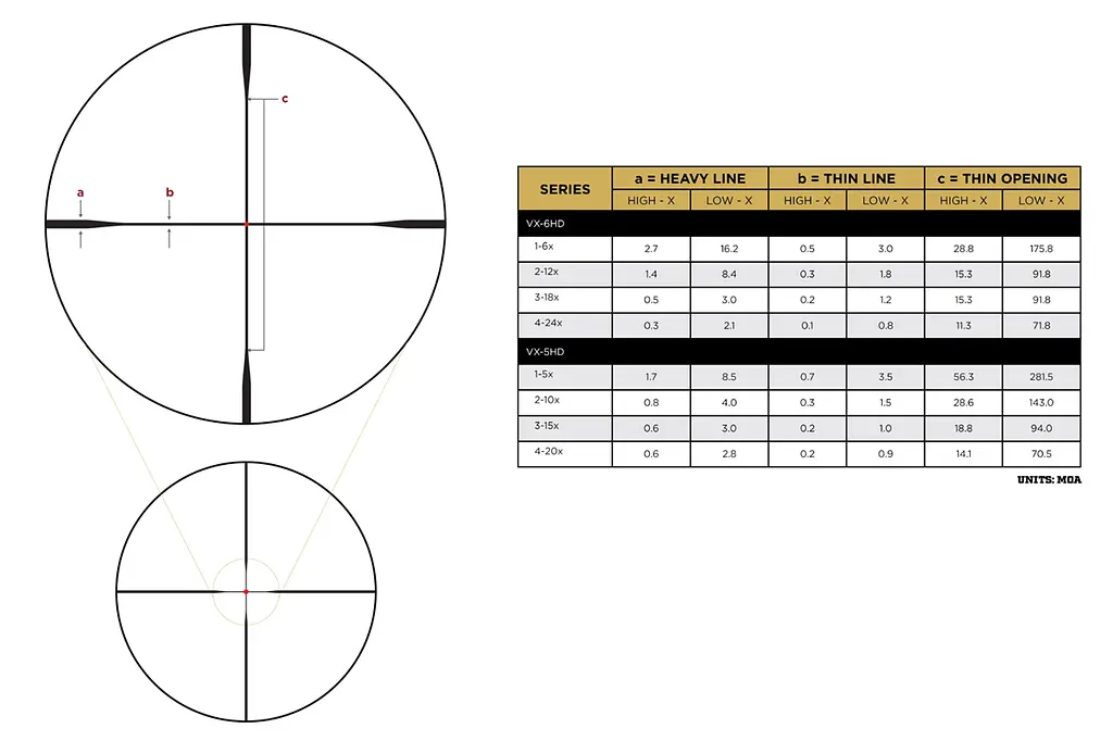 Оптический прицел LEUPOLD VX-5HD 2-10x42 (30mm) CDS-ZL2 Illum. FireDot Duplex - фото 7