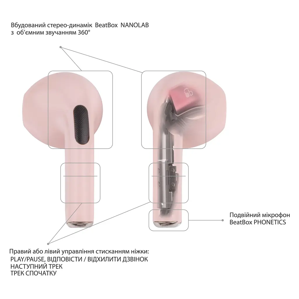 Навушники BeatBox PODS PRO 6 Pink (bbppro6p) - фото 5