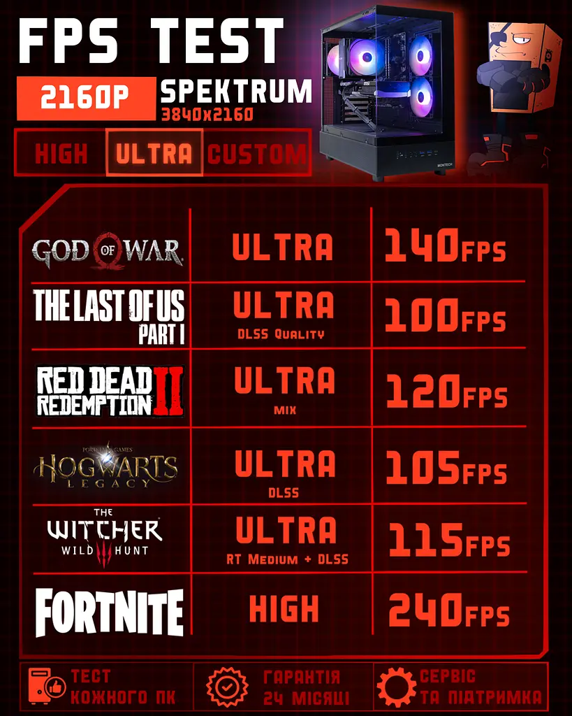 Ігровий ПК Spektrum (RTX 5070 Ti 16GB / Ryzen 7 7700 / 32GB DDR5 / SSD 512GB) - фото 5