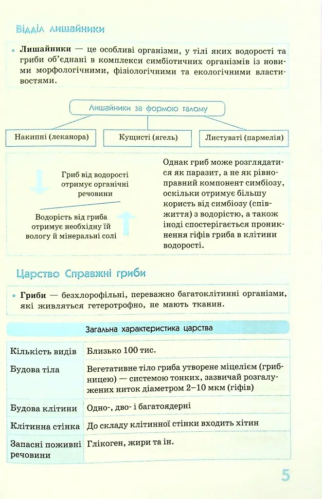 Біологія у визначеннях, таблицях і схемах. 6-11 клас - фото 8