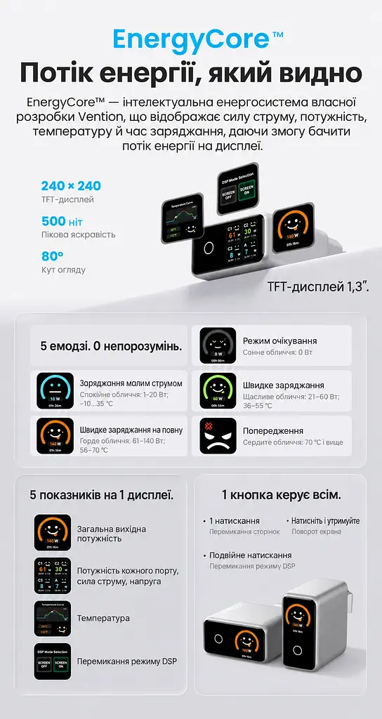 Мережевий GaN зарядний пристрій Vention Dash Pro загальною потужністю до 140 Вт 3 USB-C + 1 USB-A з TFT-дисплеєм сірий (TZ-FCOH0-EU) - фото 2