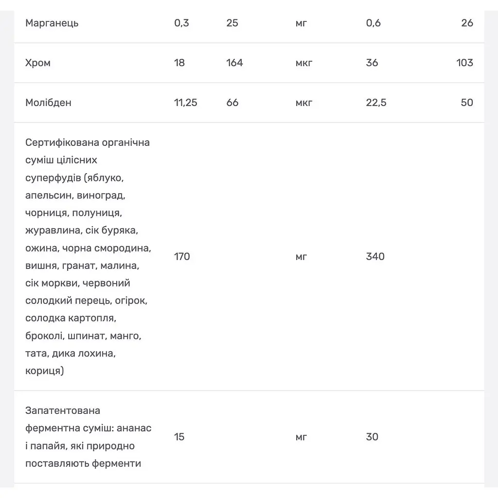 Мультивітаміни для всієї родини NaturesPlus Source of Life Garden смак ягід 60 жувальних таблеток - фото 6
