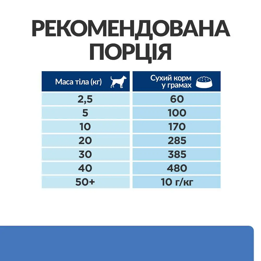 Сухий корм Hill’s Prescription Diet Derm Complete для собак при харчовій алергії та атопічному дерматиті, 12 к - фото 8