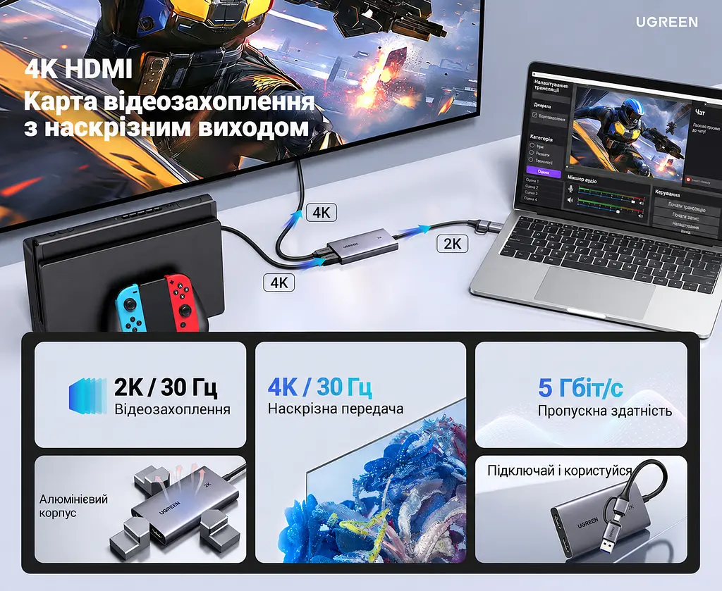 Карта відеозахоплення UGREEN CM726 з HDMI на USB-A/USB-C 3.0 захоплення 2K 30 Гц або 1080p 60 Гц з наскрізним виходом HDMI 4K 30 Гц для сигналу без захисту HDCP із захопленням звуку для OBS Studio формати YUY2 і MJPEG алюмінієвий корпус космічний сірий (25773) - фото 2