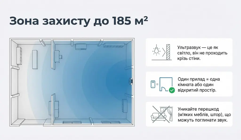 Відлякувач гризунів Leaven Max (на батарейках) - фото 6
