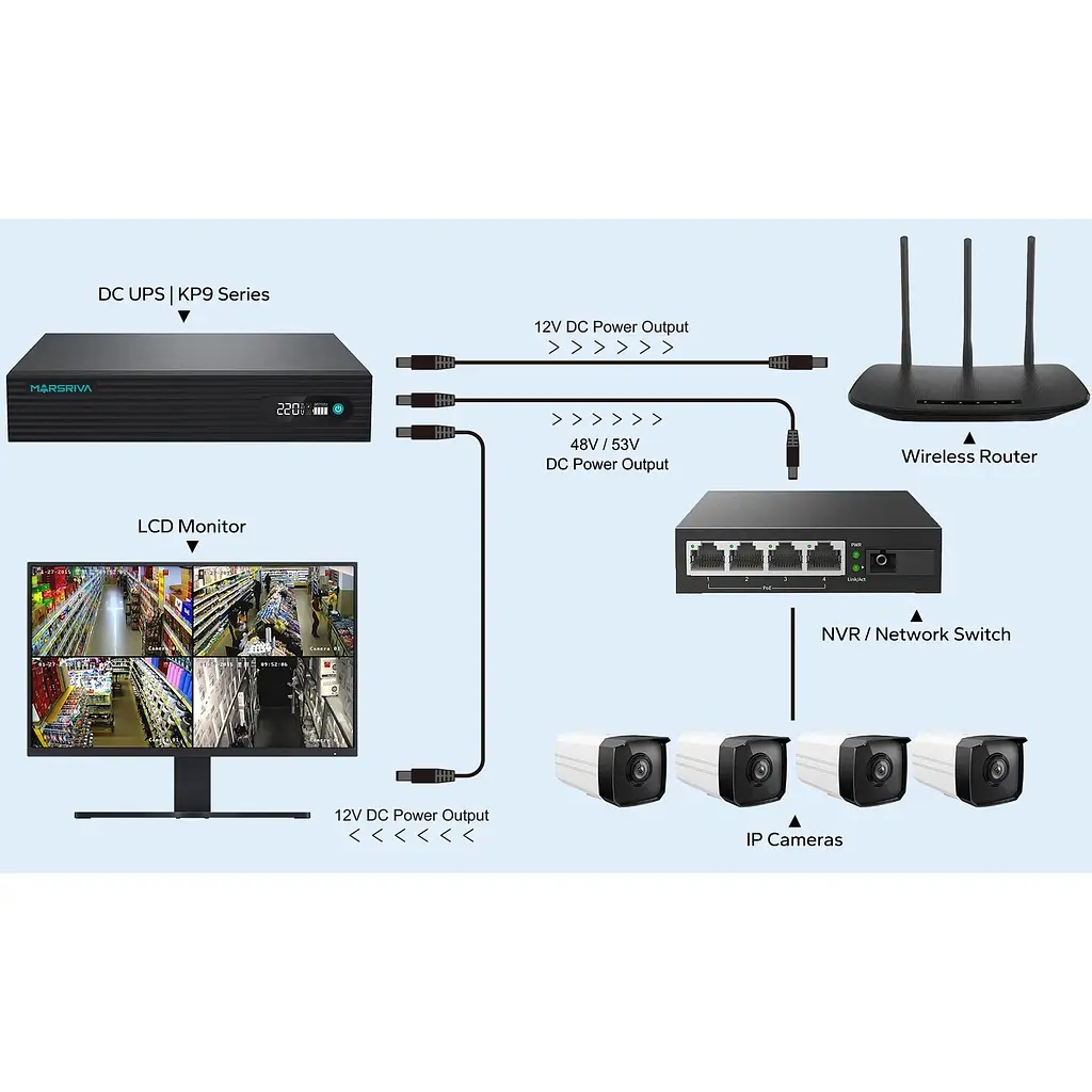 ИБП Marsriva DC UPS KP9 Pro 240VAC 12xDC+PoE24VGigabit1A+USB, 14V/16V/19V/24V/48V/53V 100W 24000mAh - фото 4