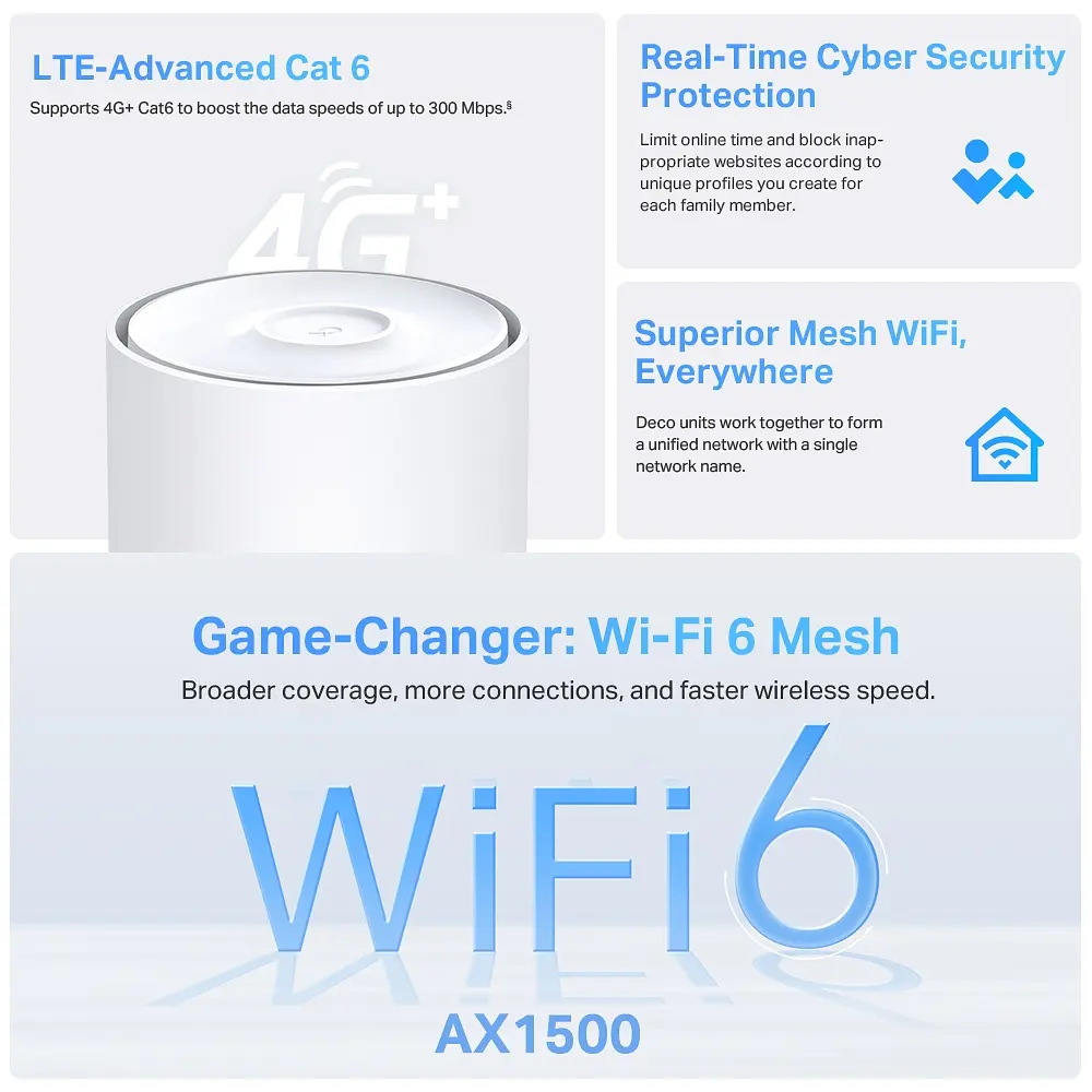TP-Link Система WiFi-Mesh Deco X10 4G/LTE. AX1500, 3xGE LAN/WAN, 1мод - фото 3