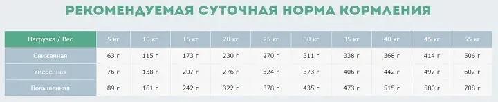 Сухий корм для дорослих активних собак Carpathian Pet Food Active з куркою, скумбрією, 3 кг - фото 5