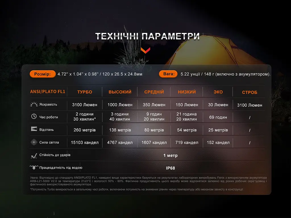 Ліхтар Fenix E35R + дифузор AOD-S V2.0 у подарунок | Лімітована серія - фото 26