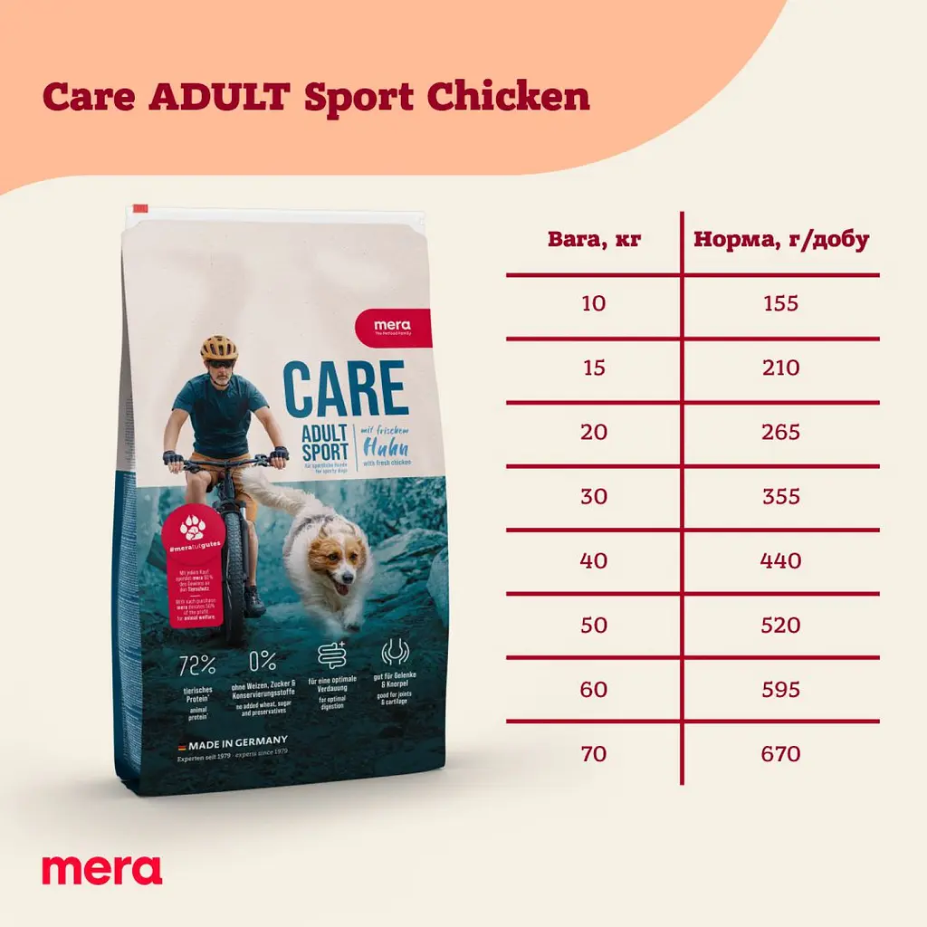 Сухой корм для собак Mera Care Adult Sport Chicken с курицей 1 кг  - фото 2