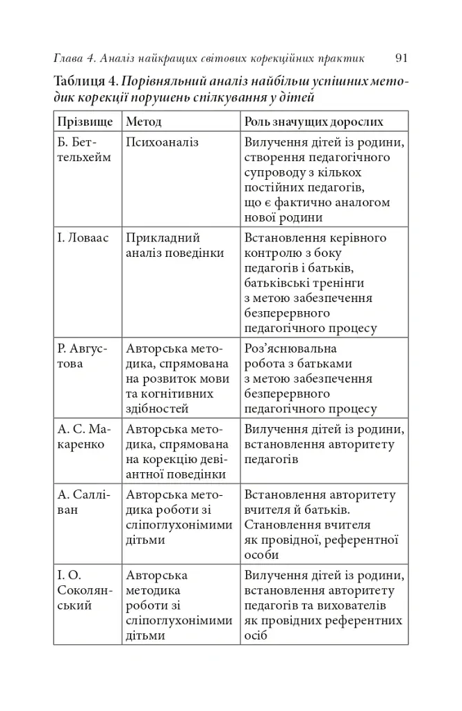 Справа не в діагнозі. Як керувати розвитком дитини та формувати необхідні навички - Олена Цимбаленко - фото 12