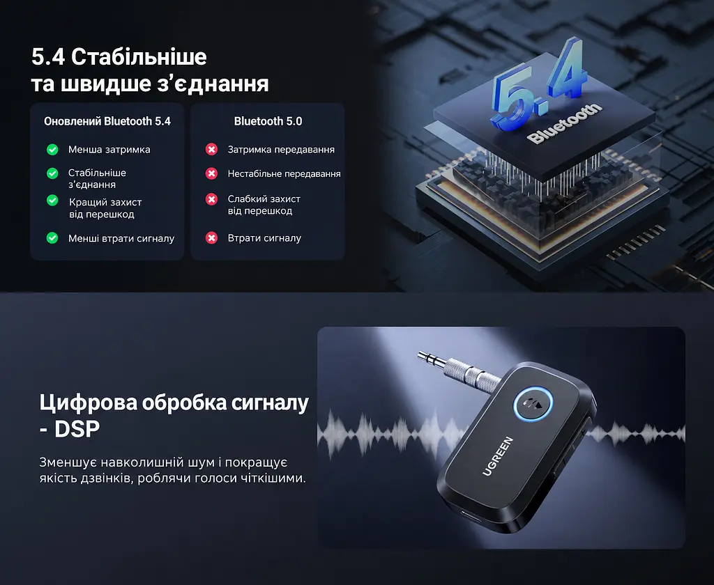 Bluetooth 5.4 аудіоприймач UGREEN CM596 AUX-адаптер вихідний штекер 3,5 мм AUX одночасне підключення двох пристроїв вбудований мікрофон для дзвінків без рук кнопки регулювання гучності DSP для зниження шуму під час дзвінків заряджання через USB-C до 15 год роботи чорний (90748) - фото 6