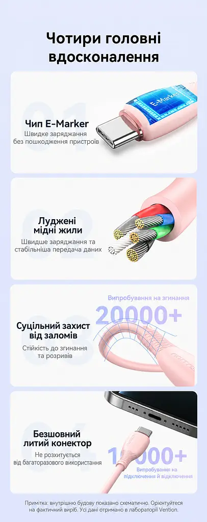 Кабель Vention TRWBH USB-C - USB-C PD 100 Вт 2 м чорний (TRWBH) - фото 5