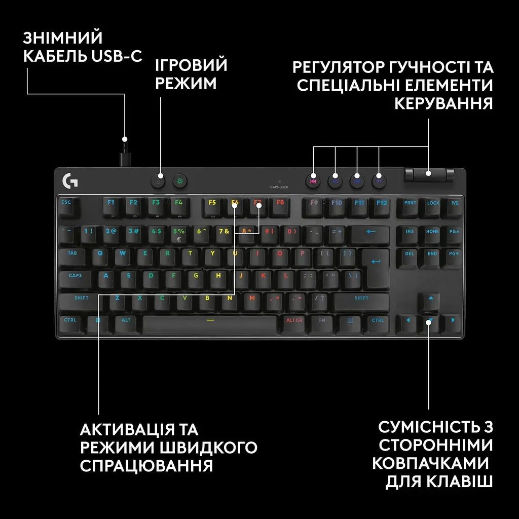 Клавиатура Logitech G PRO X TKL RAPID Gaming (L920-013233) Black (920-013233) - фото 7