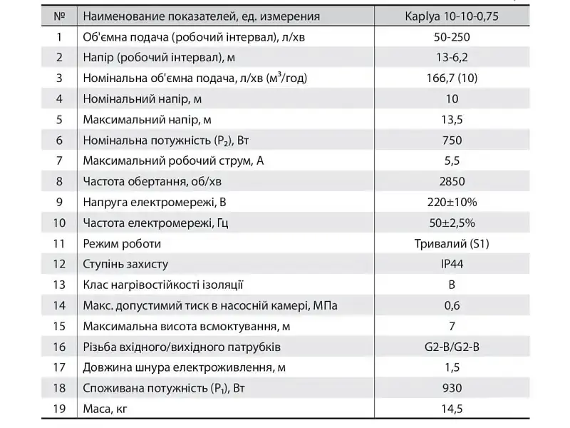 Поверхневий відцентровий насос NPO Kaplya 10-10-0.75 (4823072208350) - фото 4