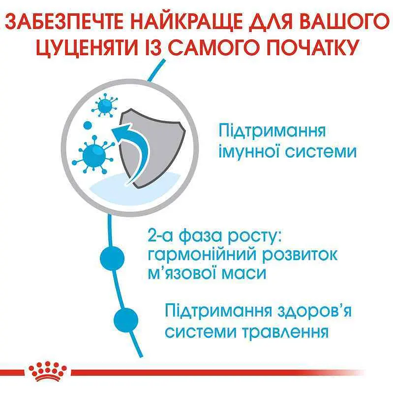 Сухий корм для цуценят гігантських порід від 8 до 24 місяців Royal Canin Giant Junior, 15 кг (3031150) - фото 5