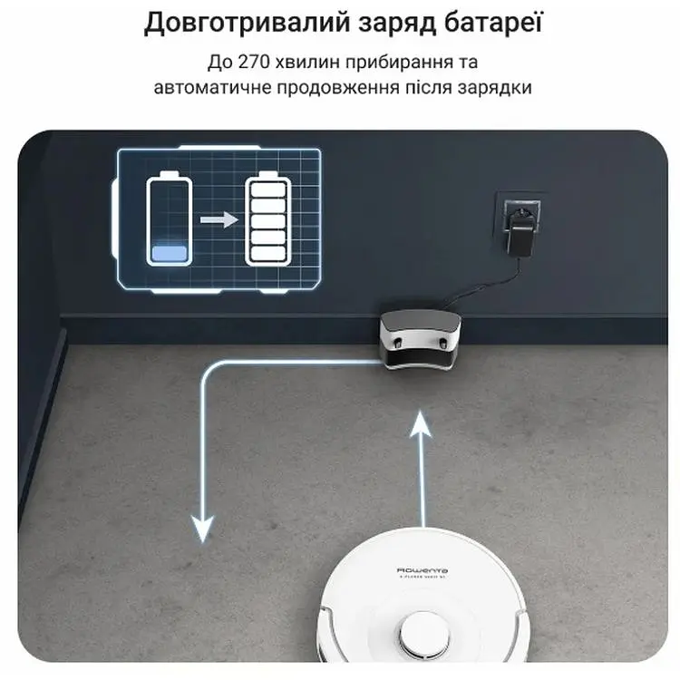 Пилосос-робот Rowenta RR8777WH - фото 9