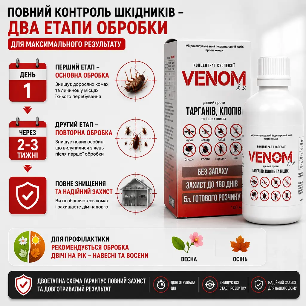 Venom k.s. концентрат від клопів, тарганів та інших комах - фото 5