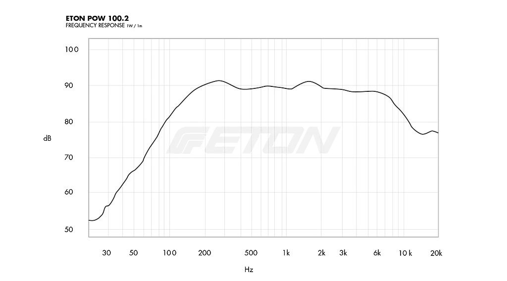 Компонентная акустическая система Eton POW100.2 - фото 4