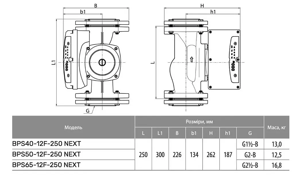 Циркуляционный насос NPO BPS 40-12F-250 NEXT - фото 4