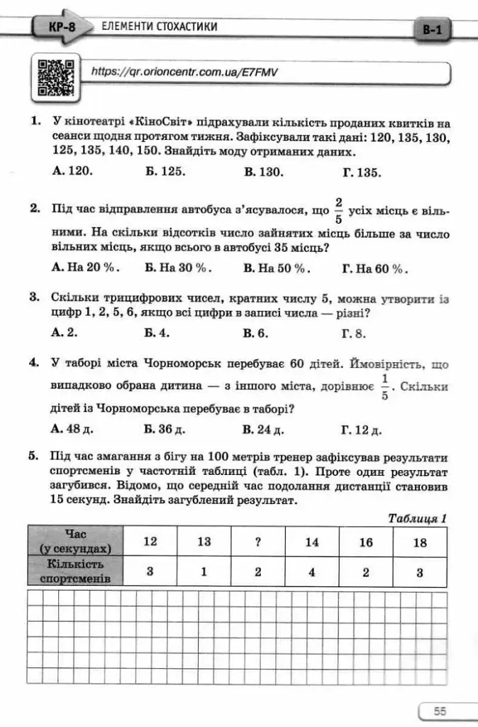 Алгебра. 8 клас. Самостійні та контрольні роботи - фото 5