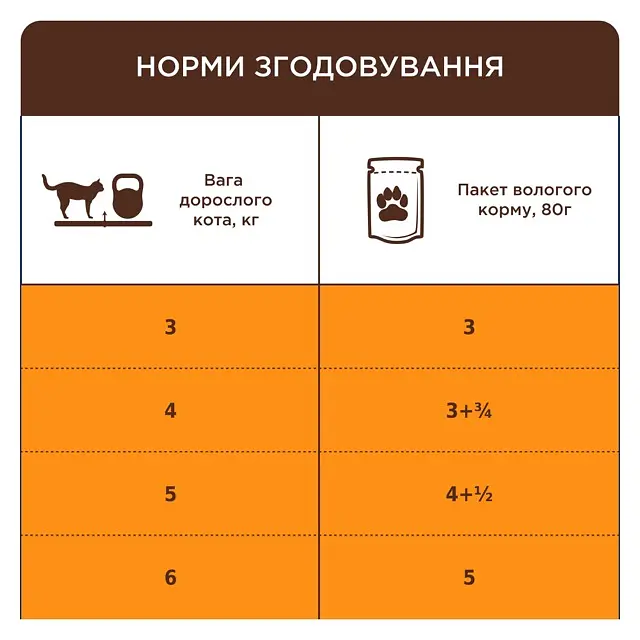 Вологий корм для котів Club 4 Paws Sensitive Digestion для чутливого травлення з куркою у соусі 80 г B5612011 - фото 2