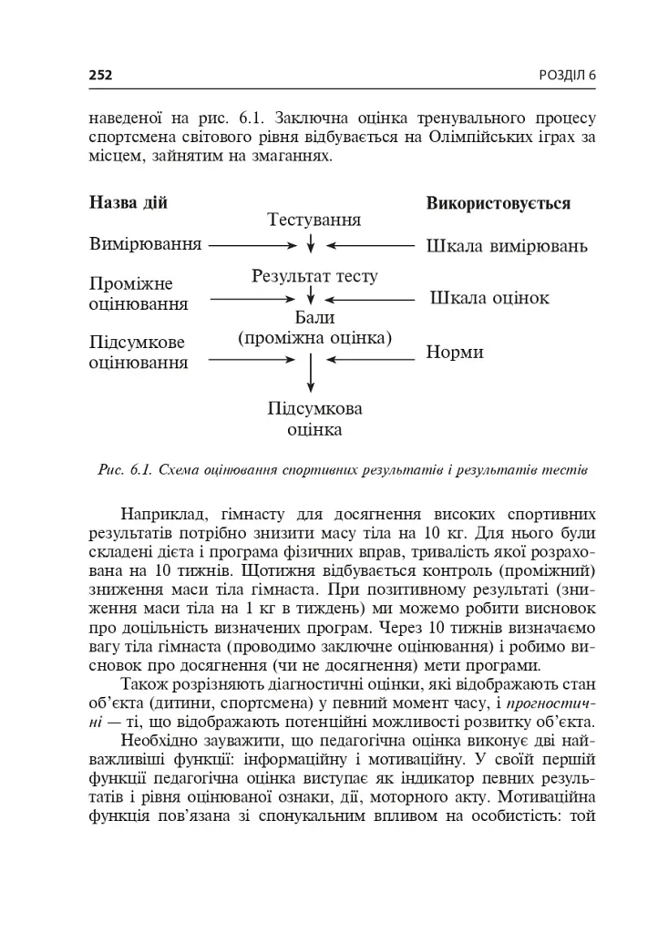 Технології наукових досліджень у фізичній культурі - фото 5