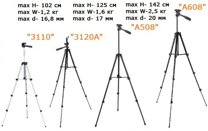 Штатив TRIPOD 3110 для Телефону Камери Фотоапарата з Bluetooth Кнопкою 102см - фото 10