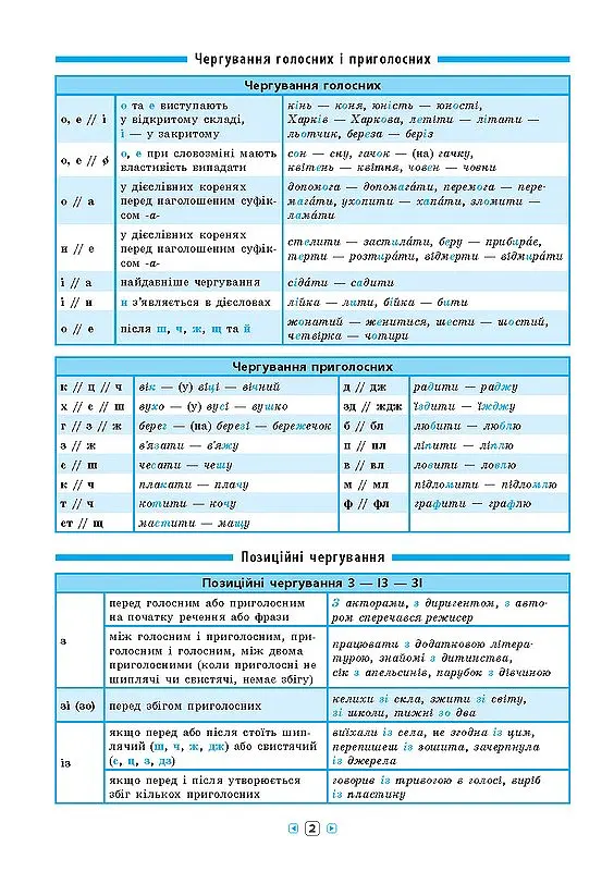 Довідник у таблицях. Українська мова. 7–11 класи - Ірина Таровита - фото 3