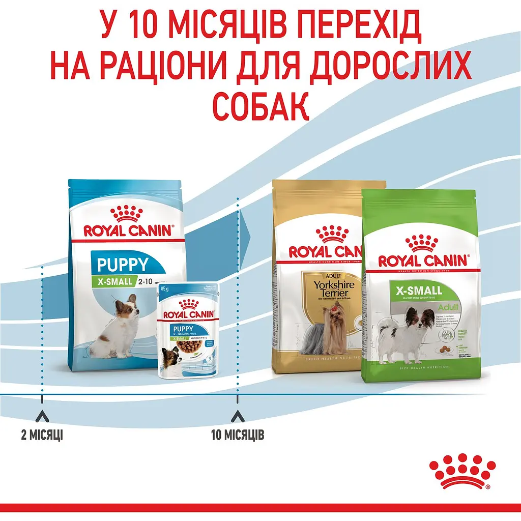 Сухой корм Royal Canin X-Small Puppy для щенков мелких пород с мясом птицы и рисом 1.5 кг - фото 8