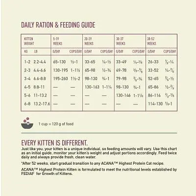 Сухий корм для кішок Acana Highest Protein Kitten Recipe 1.8 кг (0064992723255) - фото 4
