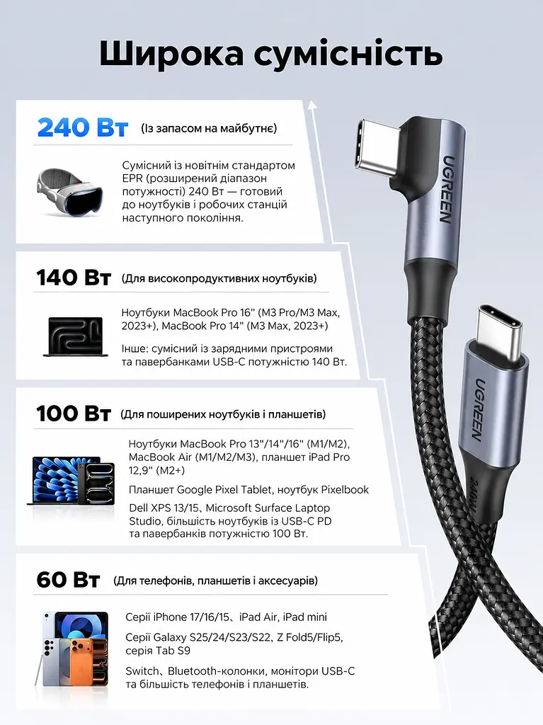 Кабель UGREEN L536 USB-C - USB-C кутовий 90° PD 3.1 240 Вт 2 м чорний (85345) - фото 6