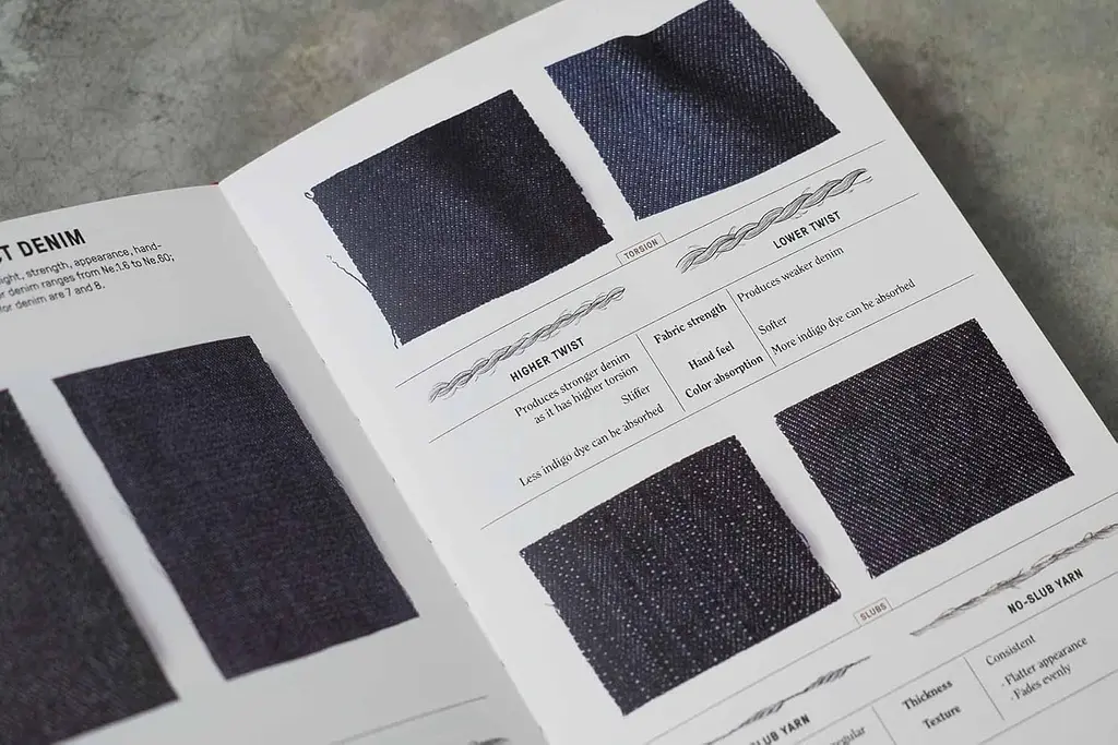 The Denim Manual - фото 2