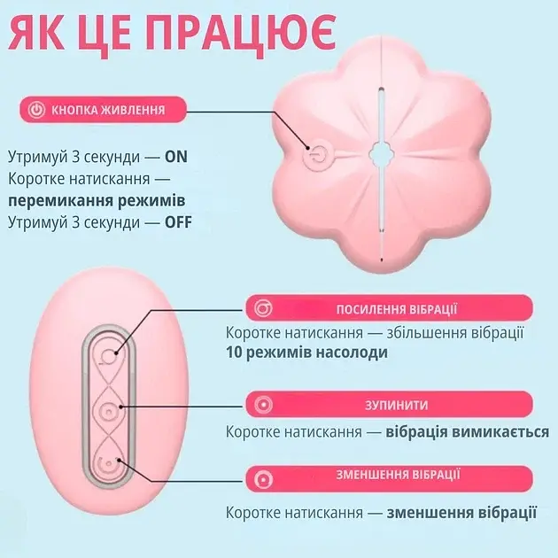 Вібратор для сосків I’MCUM Nipple Lovers 10 режимів вібрації Рожевий (IM-ZDB366) - фото 7