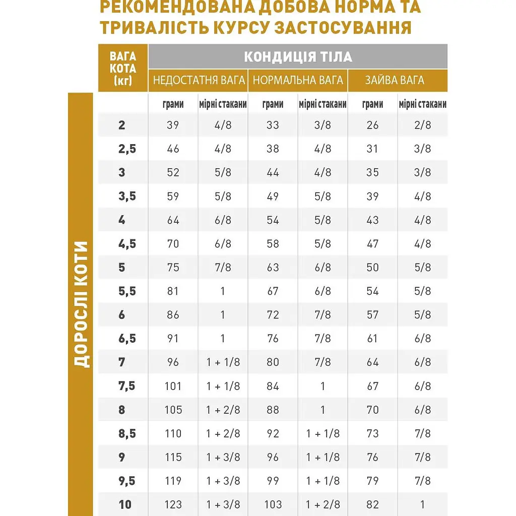 Корм для взрослых кошек Royal Canin Urinary S/O Feline при заболеваниях мочевыделительной системы 1.5 кг - фото 9