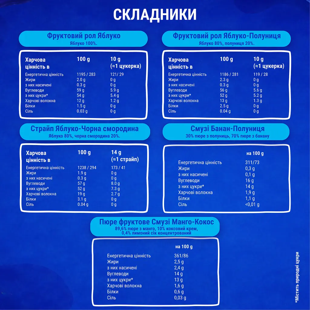 Подарунковий бокс Bob Snail Фабрика – капсула з іграшкою та стікером 324 г - фото 6