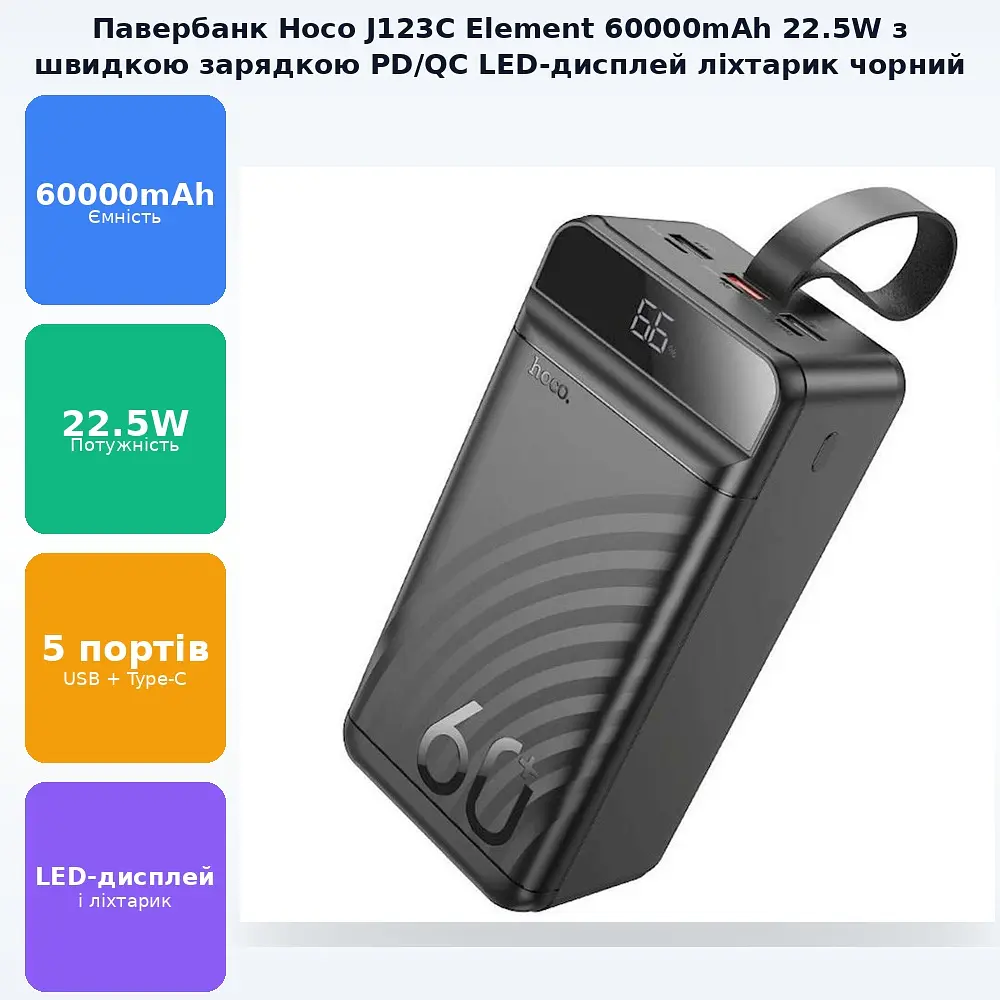 УМБ портативне зарядне 60000mAh 22.5W 3A зі швидкою зарядкою PD/QC зовнішній акумулятор універсальні порти 3USB/Type-C/Lightning LED-дисплей вбудований ліхтар повербанк - фото 2