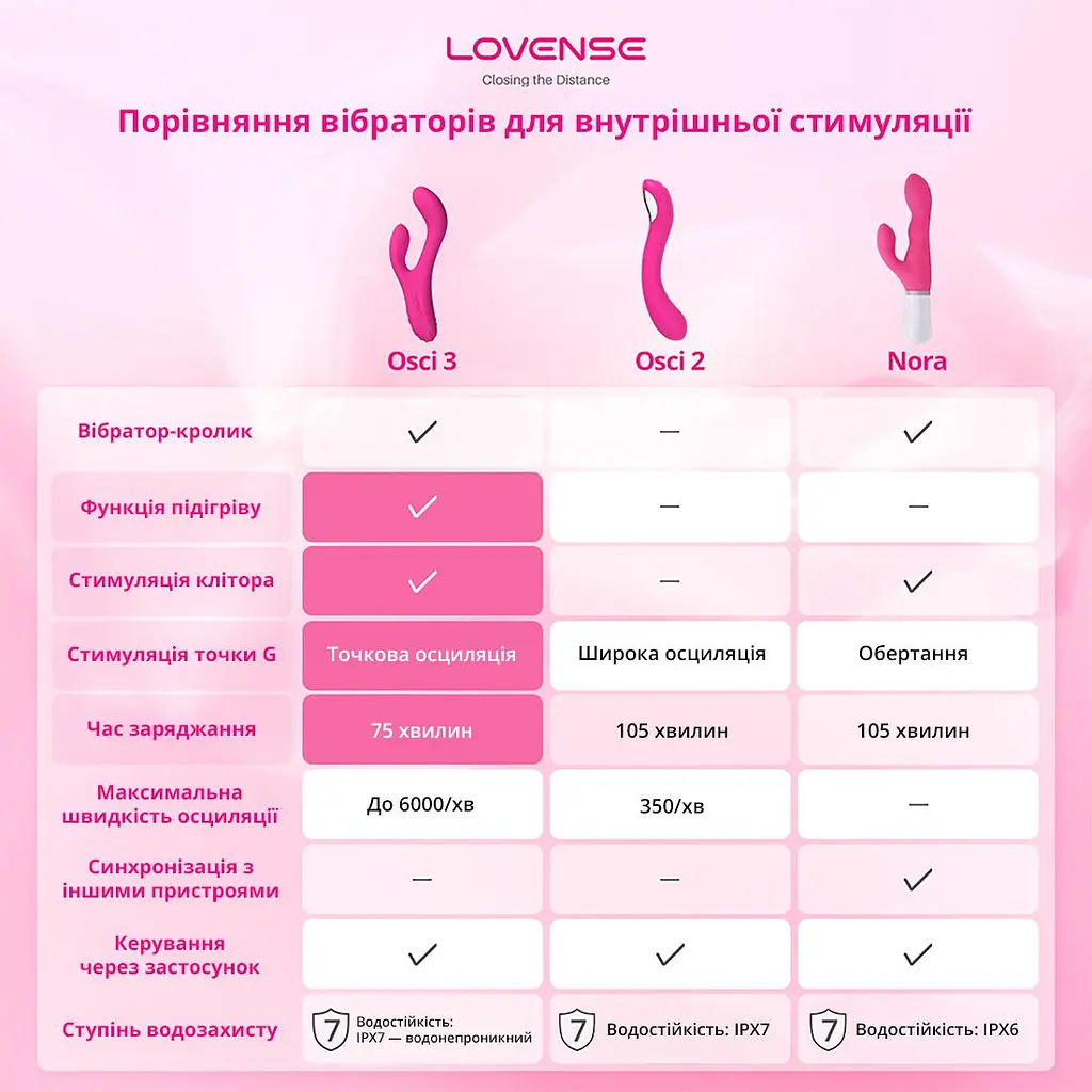 Смарт вібратор-кролик Lovense Nora з обертовим стовбуром - фото 11