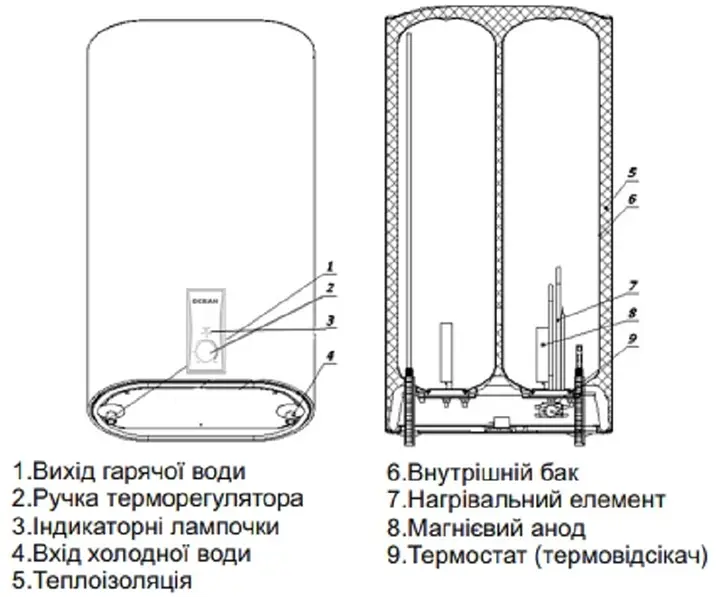 Водонагрівач Ocean FLAT RZB50M ET+WT BASIC - фото 9