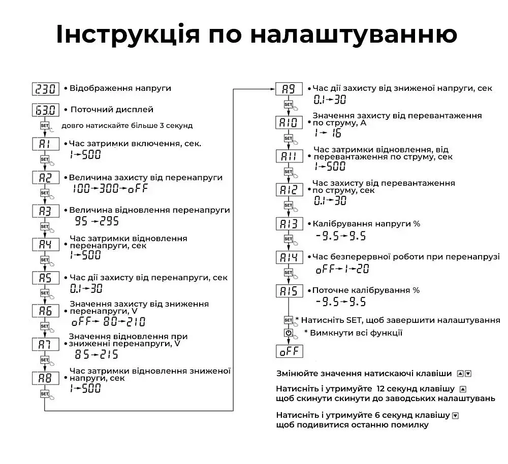 Цифрове реле контролю напруги та струму розеточне TOMZN TOSVA-16 EU Захист від стрибків напруги перевантаження (19606) - фото 9