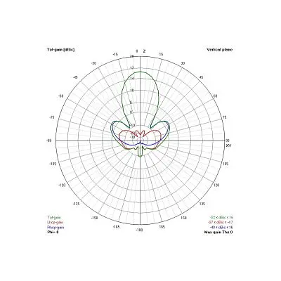 Антена для дрона TrueRC Gatling 1.3GHz RHCP (0608597251326) - фото 2