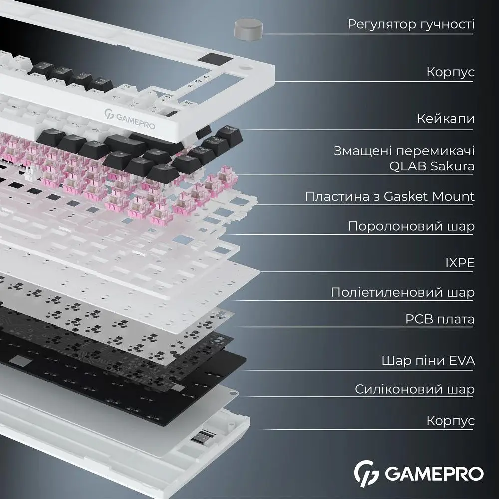 Клавиатура GamePro Asgard Valhalla Pro QLAB Sakura Switch White (MK160-W-D-QS-PRO) - фото 8