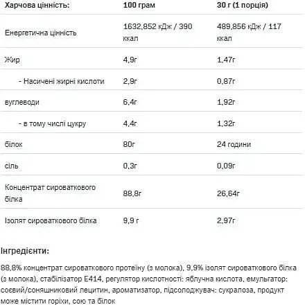 Протеїн Allnutrition Ultra Whey White Chocolate Raspberry 908 г - фото 2