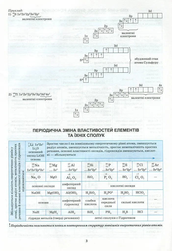 Хімія в таблицях і схемах. 7-11 класи - Роман Євсеєв - фото 6