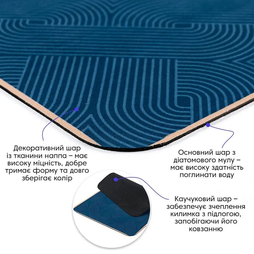 Вологопоглинаючий килимок Sticker Wall 400х600х3мм SW-00002553 - фото 2