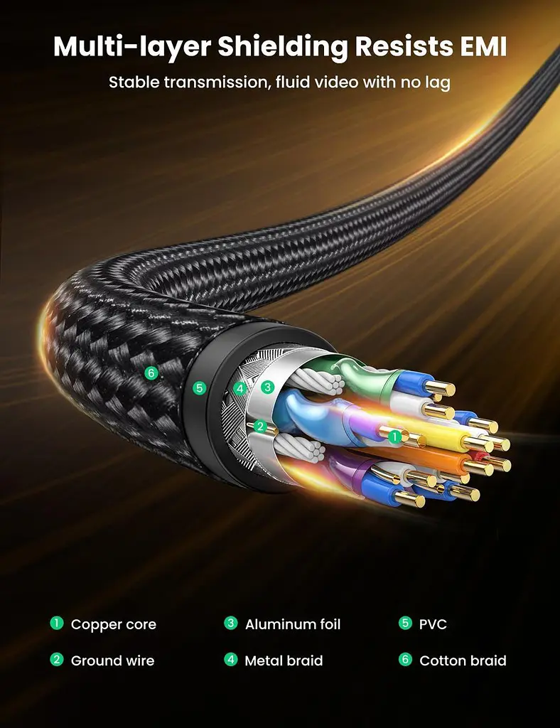 Кабель Ugreen DisplayPort M - M V1.4 8K 2м Plastic Case Braided Cable DP114 чорний - фото 5