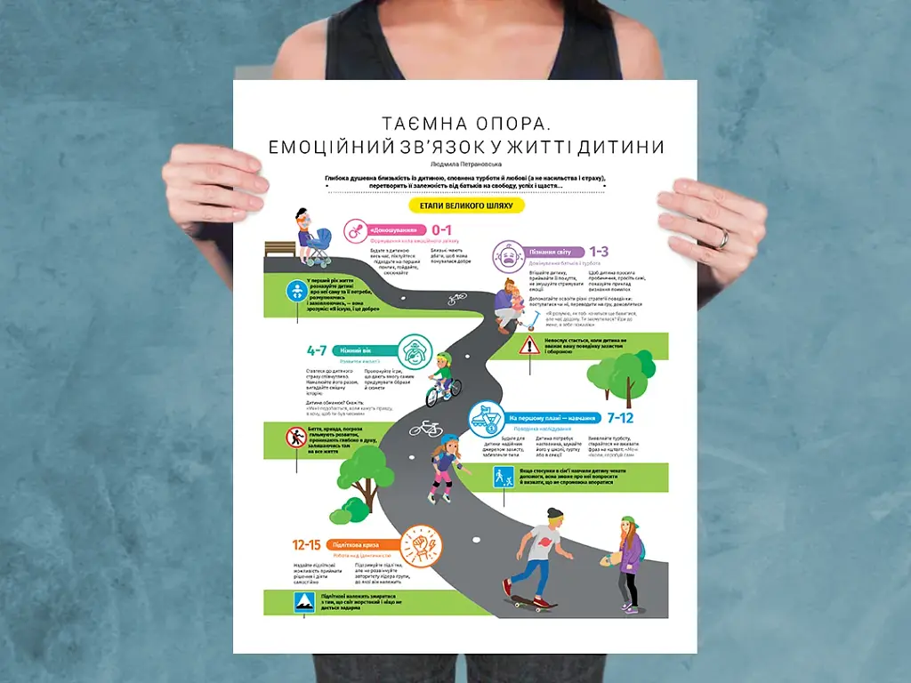 Комплект коуч-плакатів Як спілкуватися з дитиною - фото 10