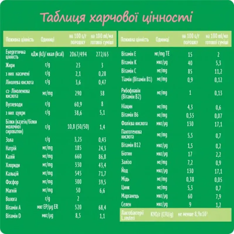 Дитяча суміш Nestogen 2 з лактобактеріями L. Reuteri від 6 міс. 1 кг (7613287110046) - фото 6