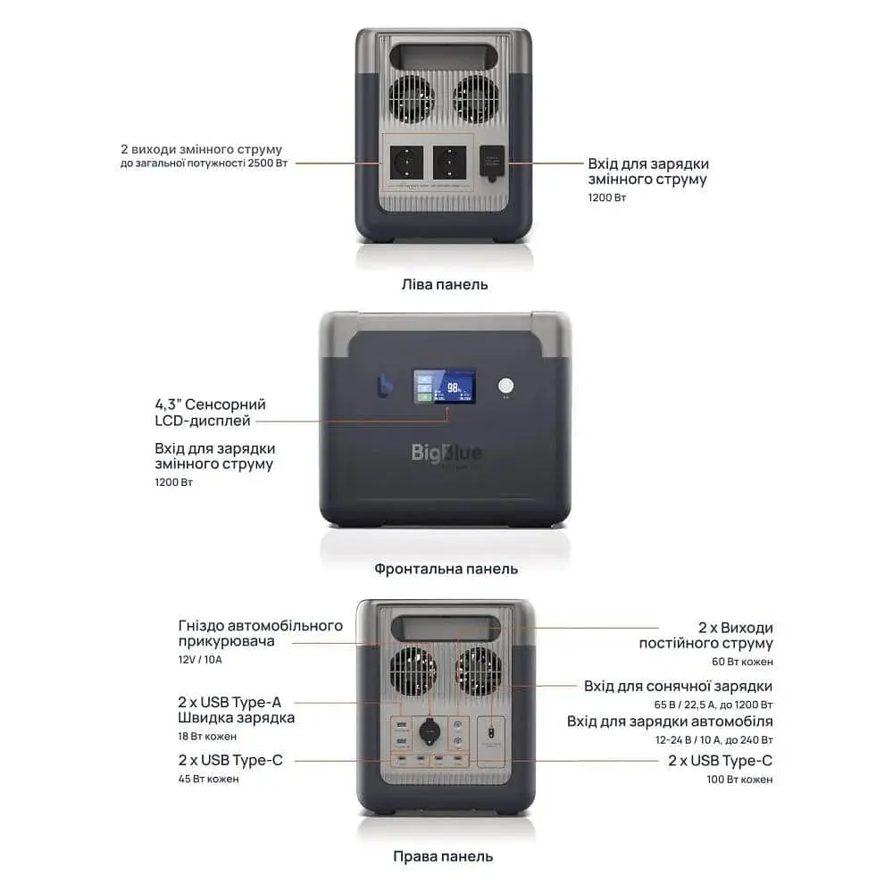 Зарядна станція BigBlue CP2500 / 2500 Вт / 1843 Вт/ч / LiFePO4 (42-00105) - фото 8