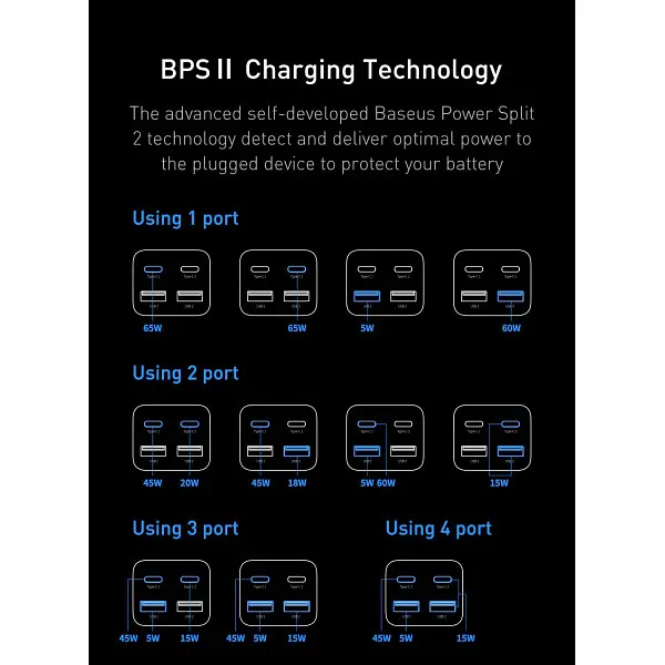 Мережевий зарядний пристрій Baseus GaN3 Pro 2C+2U 65W CCGP040001 Black - фото 6